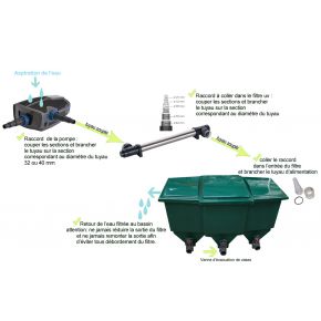 Schema Filtration bassin de 40 à 50m3