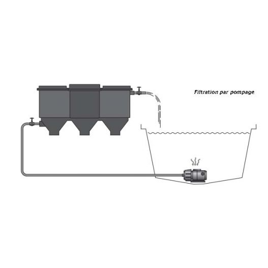 Schema 1 Filtration bassin de 90 m3