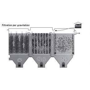 Schema 3 Filtration bassin de 90 m3