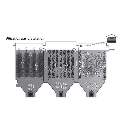 Schema 3 Filtration bassin de 90 m3