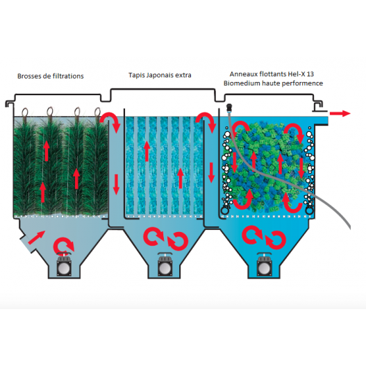 Schema 4 Filtration bassin de 90 m3