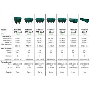 Tableau Filtre bassin Filterline Bed 20m3