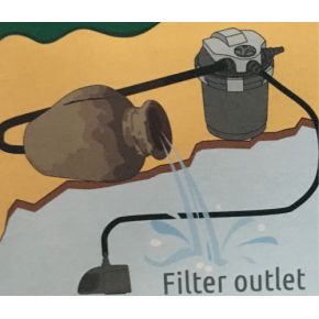 Schema Décoration Amphore SuperFish Deco-Filter