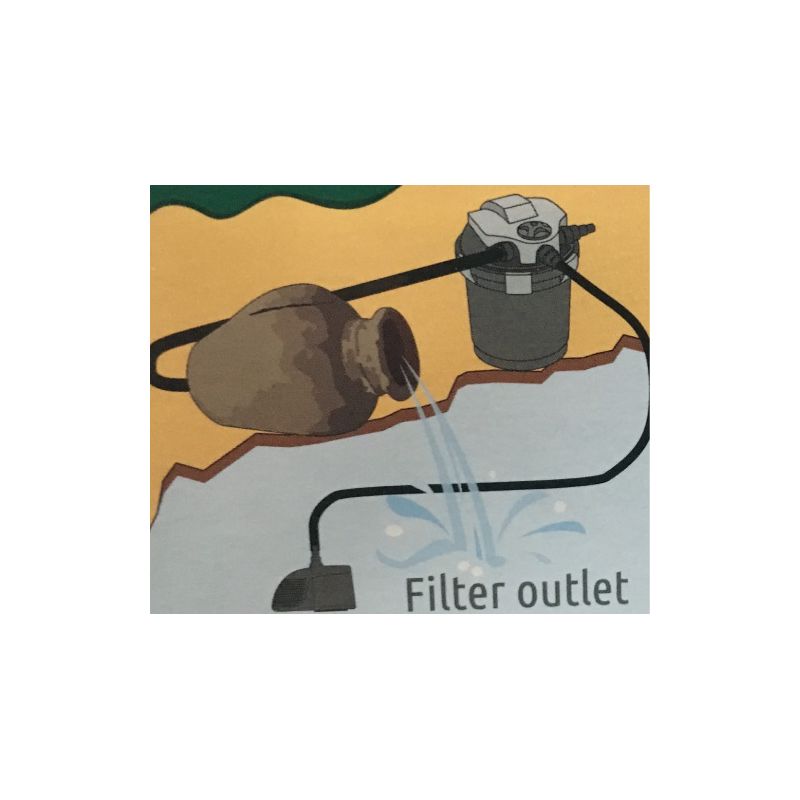 Schema Décoration Amphore SuperFish Deco-Filter