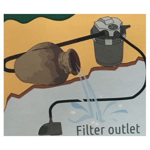 Schema Décoration Amphore SuperFish Deco-Filter