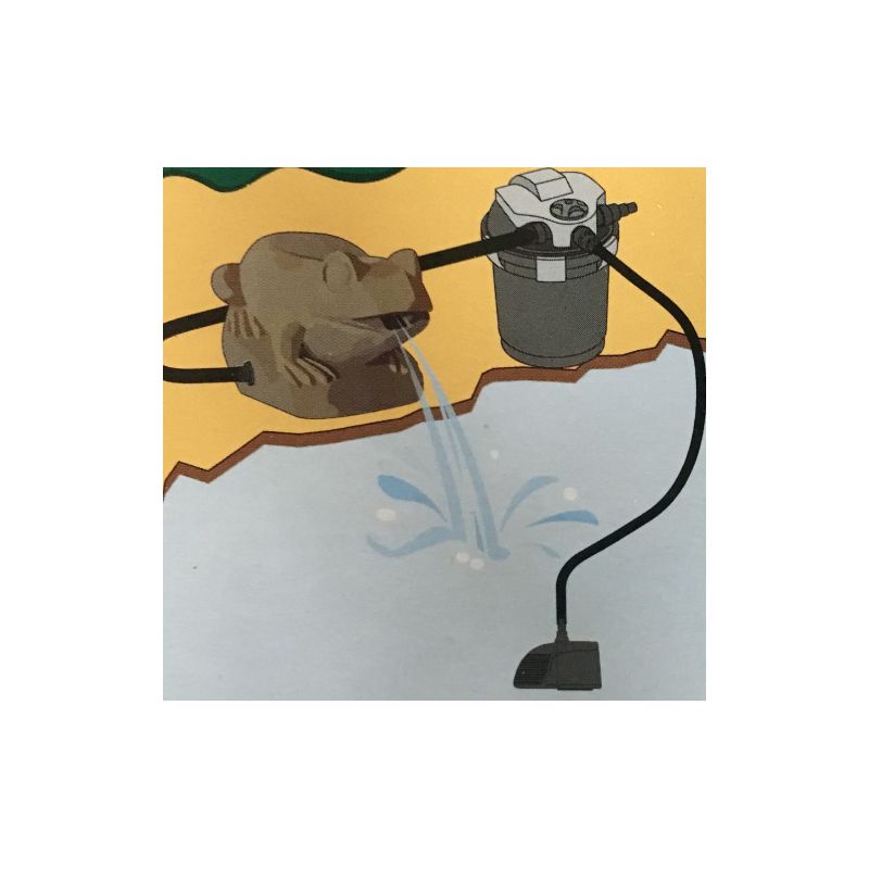 Schema Décoration Grenouille SuperFish Deco-Filter