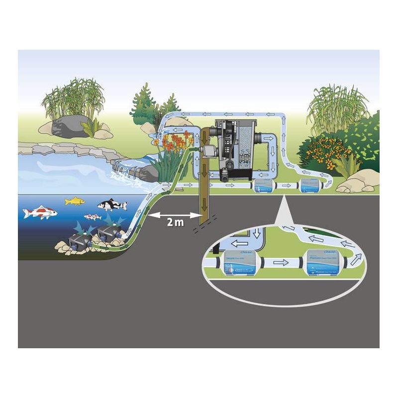 Schema Secure flow 3000 OASE