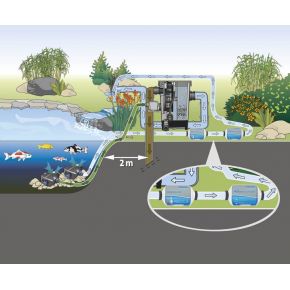 Schema 1 PhosLess Flow 3000 OASE