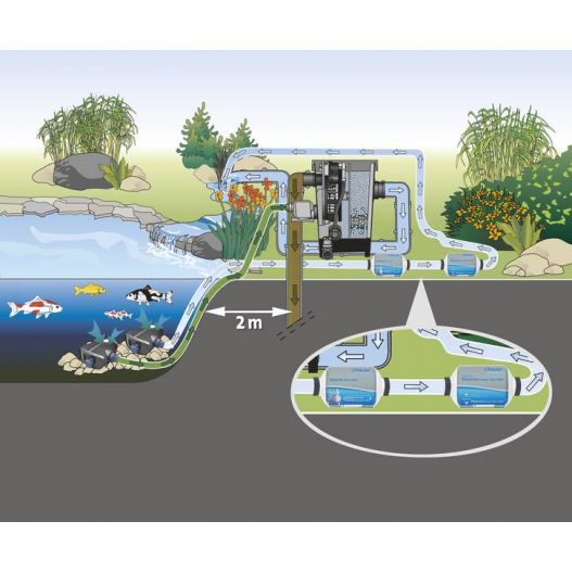 Schema 1 PhosLess Flow 3000 OASE