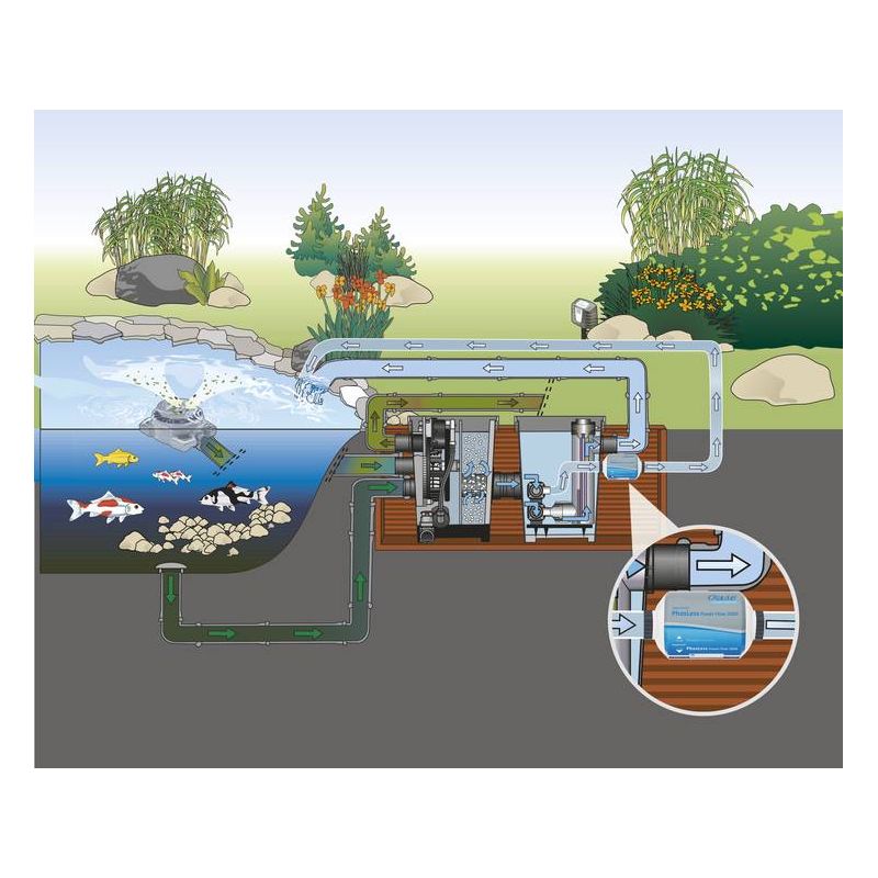 Schema 3 PhosLess Flow 3000 OASE