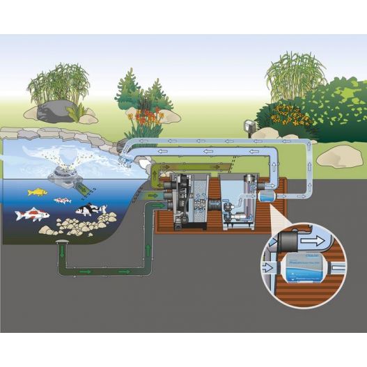 Schema 3 PhosLess Flow 3000 OASE