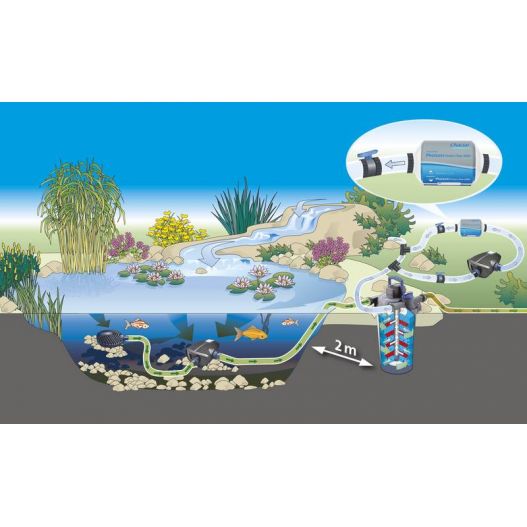 Schema 2 PhosLess Power Flow 3000 OASE