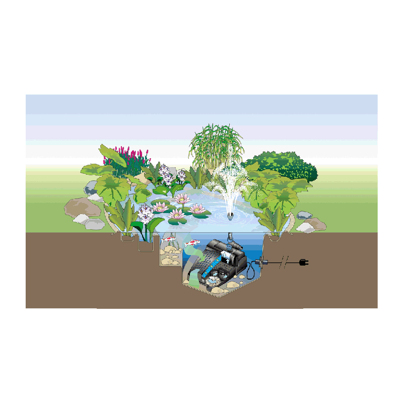 Schema Filtration bassin Filtral UVC 1500 Oase 3 produits en 1