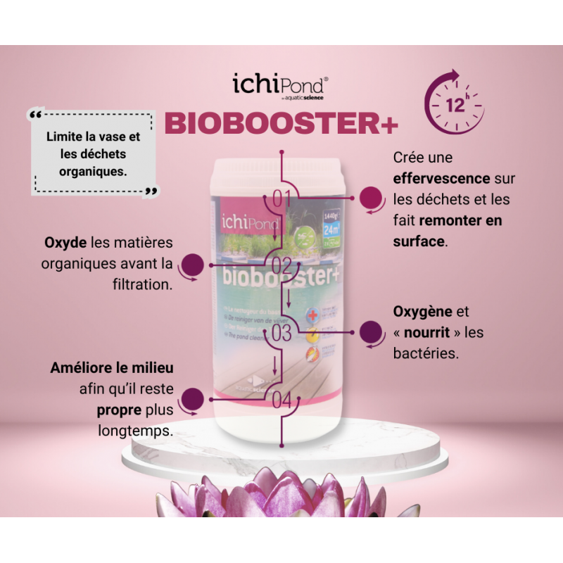 Affiche 1 BioBooster+ 6000 (6m³) Aquatic Science