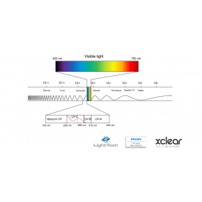 Courbe Filtre UV bassin Inox flex 75W