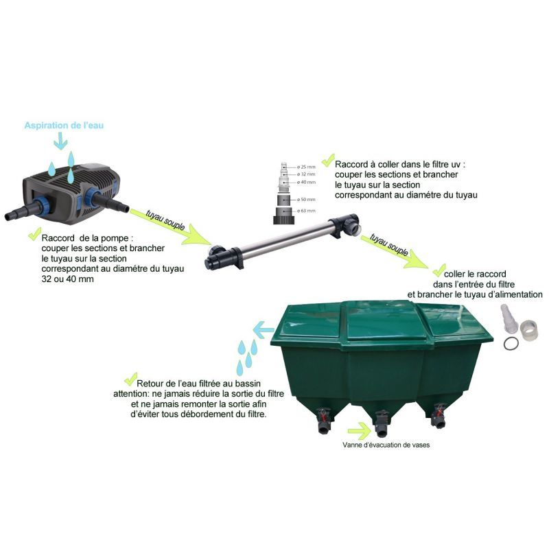 Schema Filtration bassin de 10 à 20m3