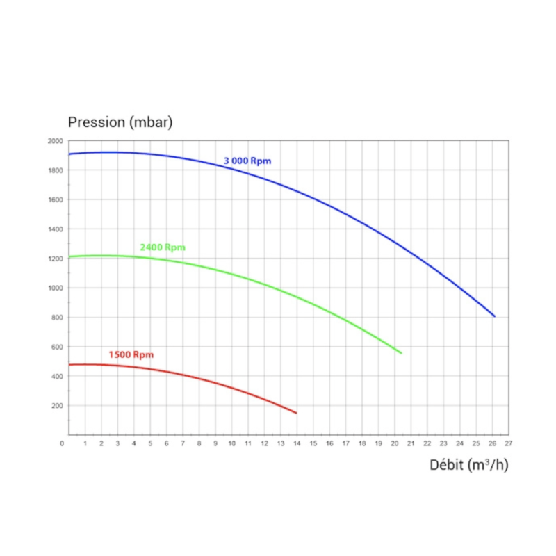 Pompe pro jet evo SE 36/8 mono
