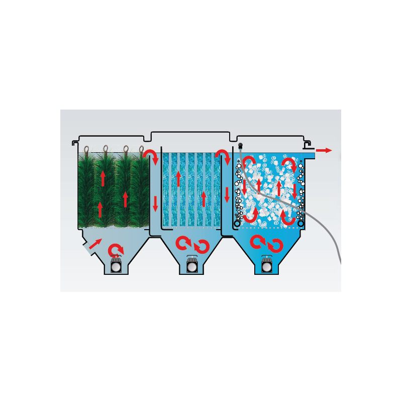 Schema Filtration bassin de 20 à 25 m3