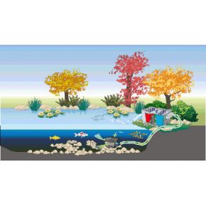 Schema Filtre bassin BioSmart UVC 16000 Filtre gravitaire Oase