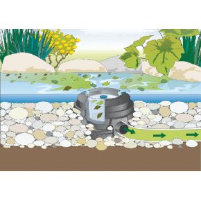 Schema Aspirateur de surface Skimmer ProFiSkim Premium Oase