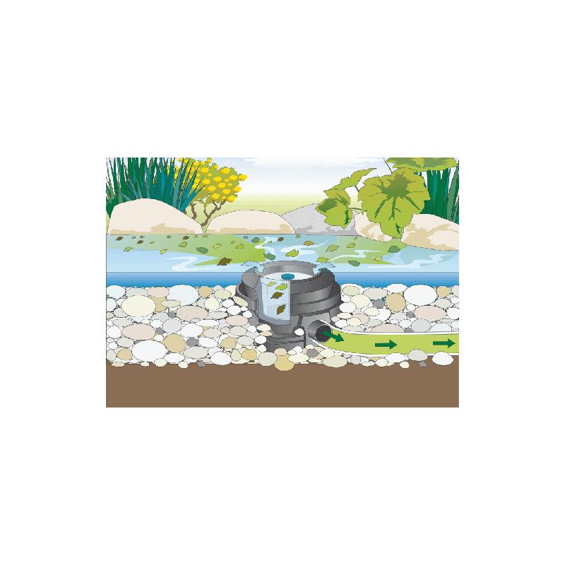 Schema Aspirateur de surface Skimmer ProFiSkim Premium Oase