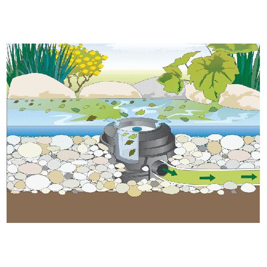 Schema Aspirateur de surface Skimmer ProFiSkim Premium Oase