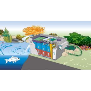 Schema Filtre bassin Biotec ScreenMatic 145000 Oase Filtre gravitaire