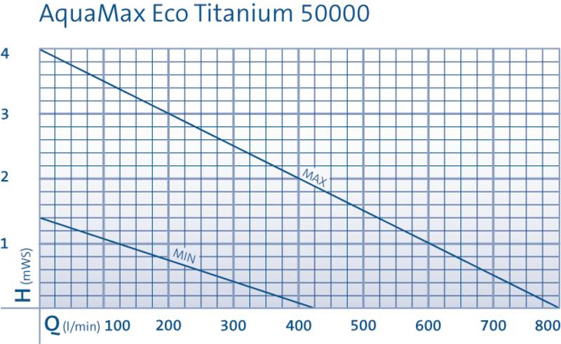 AquaMax Eco Titanium 50000 AquaMax Eco Titanium 50000